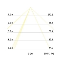 Outdoor LED wall luminaire, IP54, Up/Down, 230V, 2x5W 3000K 650lm 60�, structured graphite