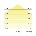 Brumberg Office LED panel SUNNY, surface, IP20, prismatic direct / indirect, 230V, 30W 3000K 700lm 110�, dimmable