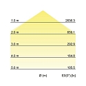 Brumberg Office LED panel SUNNY, recessed, IP20, prismatic, direct / indirect, 230V AC, 30W 3000K 700lm 110�, dimmable