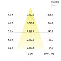Brumberg Indbygningslampe IP20, blank, sort, gennemsigtig  7W 740lm 2700K 20-40 20-40 CRI 80-89