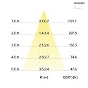 Brumberg Indbygningslampe IP65, blank, sort, gennemsigtig  6W 650lm 3000K 20-40 20-40 CRI 80-89