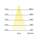 Brumberg LED downlight IMPLEMENT, IP20, round, � 9.4cm, Plug&Play 500mA, 8.9W 3000K 730lm 37�, CRi >90, dimmable, structured white