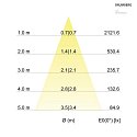Brumberg Indbygningslampe IP20, blank, gennemsigtig dmpbar 12W 1230lm 3000K 20-40 20-40 CRI 80-89