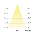 Brumberg Recessed LED spot INDIWO83, IP20, round, 350mA, 5.5W 3000-1800K 550lm 36�, swivelling, dim2warm, white