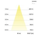Brumberg Recessed outdoor LED downlight HYBRIDE, V4A, IP67 IK09, round, 230V, 17W 3000K 2010lm 34, clear