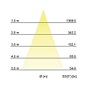 Brumberg LED in-ground luminaire HYBRIDE FLAT, V4A, IP67 IK08, 24V DC, 12W 3000K 890lm 30�, passable up to 1t