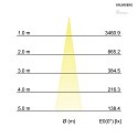 Brumberg Gulvindbygningslampe HYBRIDE passabel IP67, rustfrit stl 