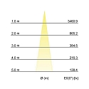 Brumberg LED in-ground luminaire HYBRIDE FLAT, V4A, IP67 IK08, 24V DC, 6W 3000K 420lm 30�, passable up to 1t
