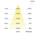 Brumberg Indbygningslampe TIRRELDEEP rund, svingbar, omskiftelig LED IP20, sort  6W 680lm 3000K 20-40 20-40 CRI 80-89