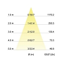 Brumberg Indbygningslampe TIRRELDEEP rund, svingbar, omskiftelig LED IP20, sort  6W 680lm 3000K 20-40� 20-40� CRI 80-89