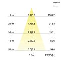 Brumberg Downlight SEVEN-R rund, svingbar IP20, sort 