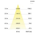 Brumberg Indbygningslampe svingbar IP20, hvid  6W 640lm 3000K 20-40 20-40 CRI 80-89
