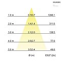 Brumberg Indbygningslampe svingbar IP20, hvid  7W 680lm 3000K 20-40 20-40 CRI 80-89