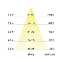 Brumberg Recessed LED downlight dim2warm, IP20, 230V, 12W 1800-3000K 930lm 24�, CRi >90, white
