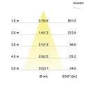 Brumberg Indbygningslampe svingbar, firkantet IP20, sort dmpbar 6W 460lm 1800-3000K 20-40 20-40 CRI 80-89