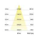 Brumberg Downlight BB18 firkantet, Dim-To-Warm IP20, titan d�mpbar