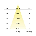 Brumberg Recessed outdoor LED spot set BB15 incl. DALI-converter + connection box, IP54, round, 230V, 6W 3000K 640lm 38�, fixed, white
