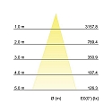 Brumberg LED ground spike luminaire, IP65, 24V DC, 15W 3000K 1200lm 38�, incl. 100cm power cable with aquastop, titanium
