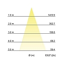 Brumberg Outdoor LED floor spot BLOKK, IP65 IK07, 10W 3000K 740lm 36�, swivelling, structured graphite