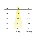 Brumberg Indbygningslampe ARTEMIS MINI rund, drejelig, omskiftelig LED IP20, s�lv  27W 3584lm 4000K CRI 90-100