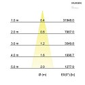 Brumberg Indbygningslampe ARTEMIS MINI rund, drejelig, omskiftelig LED IP20, slv  27W 3542lm 3500K CRI 90-100