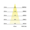 Brumberg Indbygningslampe ARTEMIS MAXI rund, drejelig, omskiftelig LED IP20, s�lv  42W 5648lm 3500K CRI 90-100