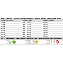 Deko-Light Deko-Light LED-Str�mforsyning, BASIC, DIM, Multi CC, IE-12D, konstantstr�m, d�mpbar