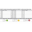 Deko-Light Deko-Light LED-Str�mforsyning, BASIC, DIM, Multi CC, IE-45D, konstantstr�m, d�mpbar