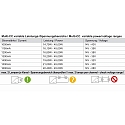 Deko-Light Deko-Light LED-Str�mforsyning, BASIC, DIM, Multi CC, IE-45HD, konstantstr�m, d�mpbar