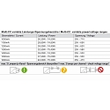 Deko-Light Deko-Light LED-Str�mforsyning, BASIC, DIM, Multi CC, IE-75D, konstantstr�m, d�mpbar
