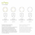 Elobra LED Loftlampe BLATT WILDNIS TIERWELT, 3x E14, 20 LED, gr�n