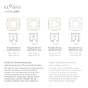 Elobra LED Loftlampe SCANDI �WALD� LED board + 20 LED, 11W, 3000K, myntegr�n
