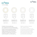 Elobra LED Loftlampe DINOS LED board + 20 LED, 11W, 3000K, grn