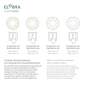 Elobra LED Ceiling luminaire DINOS LED board + 20 LED, 11W, 3000K, green