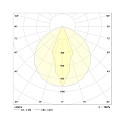 Frisch-Licht Overfladearmatur HFL333340HS.27084 omskiftelig IP40, hvid 