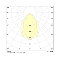 Lysb�nd startelement LBA144500H.7384ADA DALI styrbar, direkte, UGR < 19 IP20, hvid d�mpbar