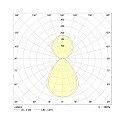Frisch-Licht LED Pendant luminaire direct / indirect, 28W, 3000K, 4000lm, IP20, UGR < 19, white