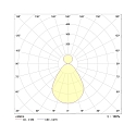 Frisch-Licht LED Pendant luminaire round direct / indirect, 30W, 4000K, 3000lm, IP40, white