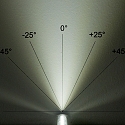 ISOLED Linse til MINI-MAXI-ROUND-ECK