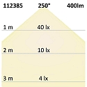 ISOLED LED stanglyskilde R7s 78mm R7S 5W 400lm 2800K 250� CRI 80 