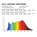 ISOLED LED Strip CRI940 Vollspektrum Flexband