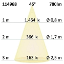 ISOLED Indbygningslampe Sunset Slim68 IP40, d�mpbar 9W 700lm 1800-2800K 45� 45� CRI 93