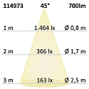 ISOLED Indbygningslampe Sunset Slim68 IP40, d�mpbar 9W 700lm 1800-2800K 45� 45� CRI 93