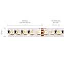 SIGOR LED Strip RGB+W LED, 24W/m, RGB/3000K, 5m, 112 LED/m, IP20, 24V, 1657lm, Ra90