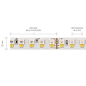 SIGOR LED Strip RGB+W, 22W/m, RGB/3000K, 5m, 192 LED/m, IP20, 24V, 1853lm, Ra90