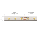SIGOR LED Strip PRO