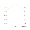 Brumberg Outdoor LED wall luminaire, IP54, 17 x 9cm, direct / indirect, 230V, 2x5.4W 3000K 2x265lm 120°, alu / acrylic, white