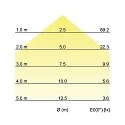Brumberg LED wall luminaire KONKRET, IP20, 230V, 4.2W 3000K 220lm, steel / concrete grey