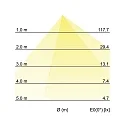Brumberg Outdoor LED wall luminaire QUADER, IP65, direct 230V, 5W 3000K 310lm, structured graphite