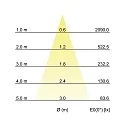 Brumberg Downlight firkantet IP20, sort 